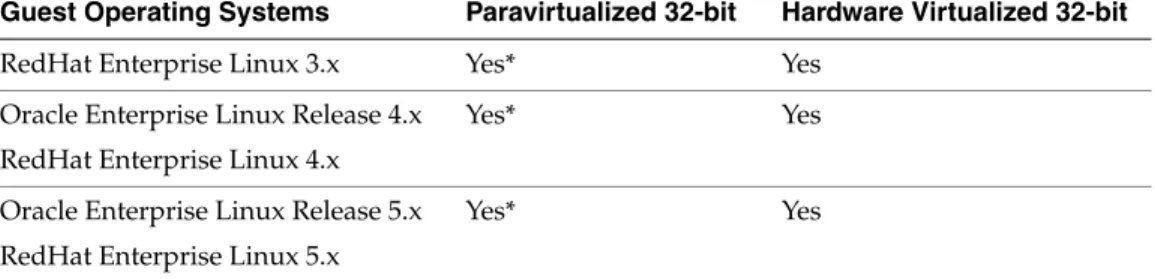 Table 2 32-bit CPU Supported Guest Operating Systems