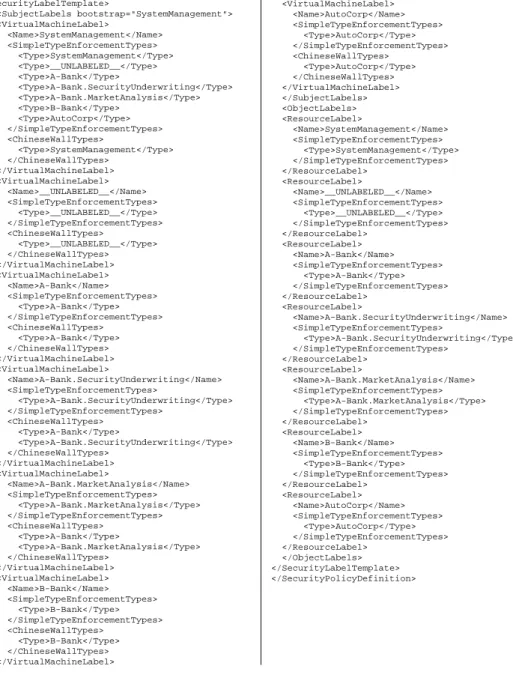Figure 10.4: Example XML security policy file – Part II: Label Definition.