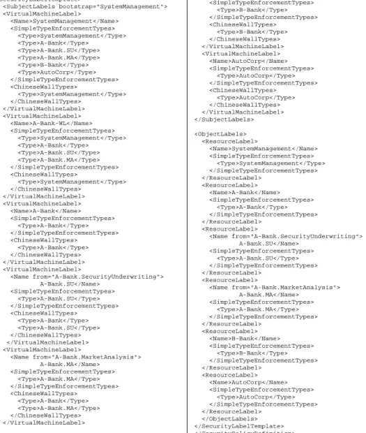 Figure 10.7: XML security policy update – Part III: Updated Label Definition.
