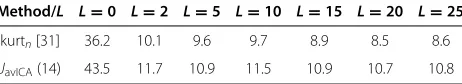 Table 6 Average output SIRs in dB for 2×3 case