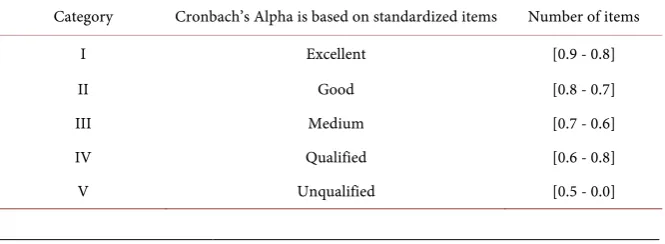 Table 1. Construction quality rating standard. 