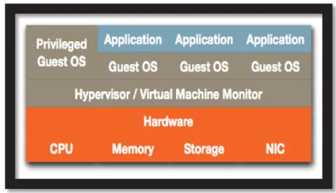 Figure 2.1. Type 1 Hypervisor cf.[5]. 