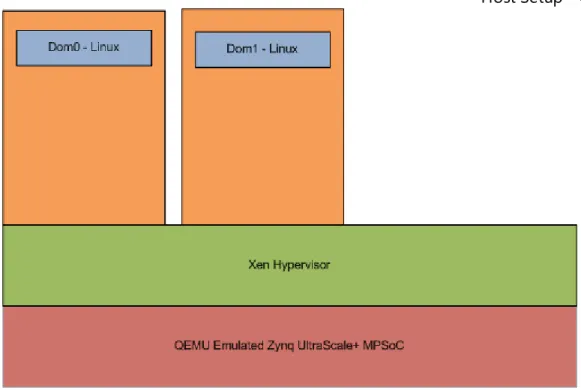Figure 2. System Architecture 