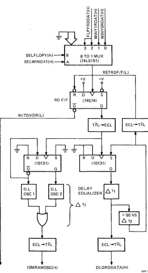 Figure 2-2 Shufflle Step Oscillator 