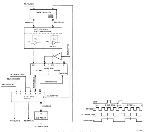 Figure 2-3 Phase Locked Loop Logic 