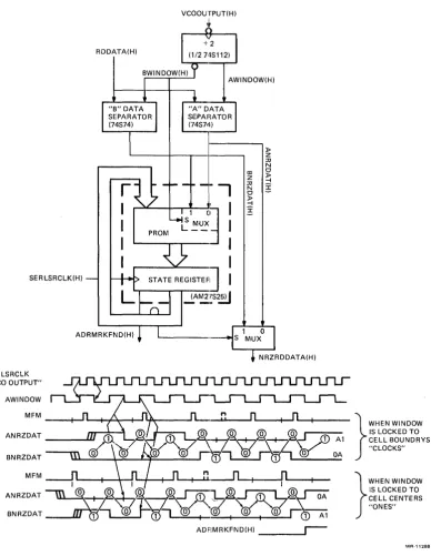 Figure 2-4 Data Recovery and Sync Mark Detector Logic 