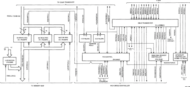 Figure 2-6 Interrupt Vector Register, SA Registers and QBus Interface Logic 