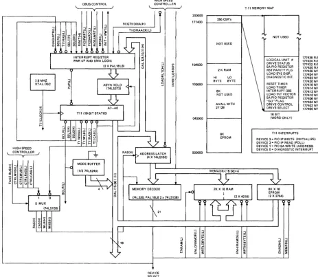 Figure 2-7 T -11, RAM and ROM Logic 