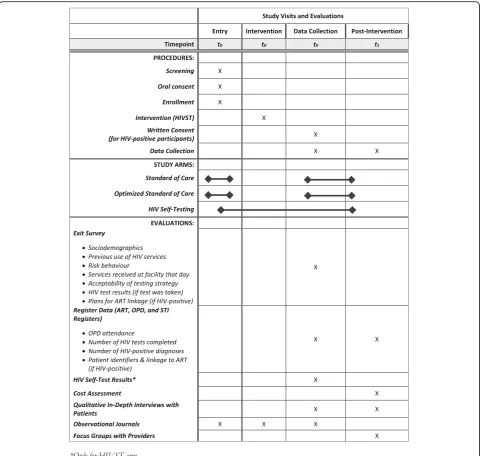 Fig. 2 Standard Protocol Items: Recommendations for Interventional Trials (SPIRIT) Figure