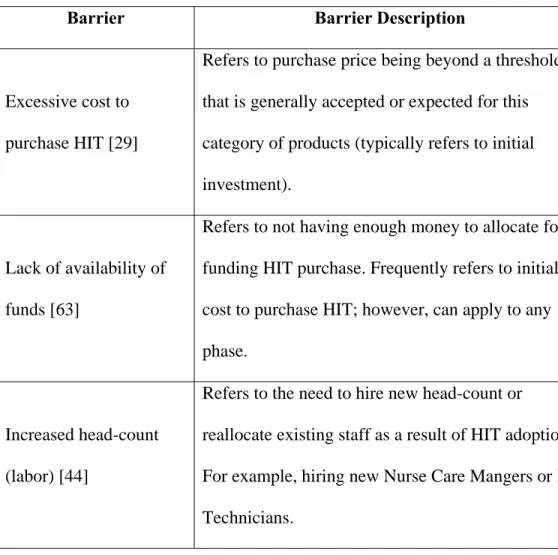 Table 5 List of individual barriers per category 