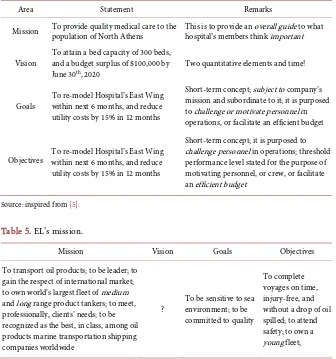 Table 4. The four concepts re-stated using as an example a hospital. 