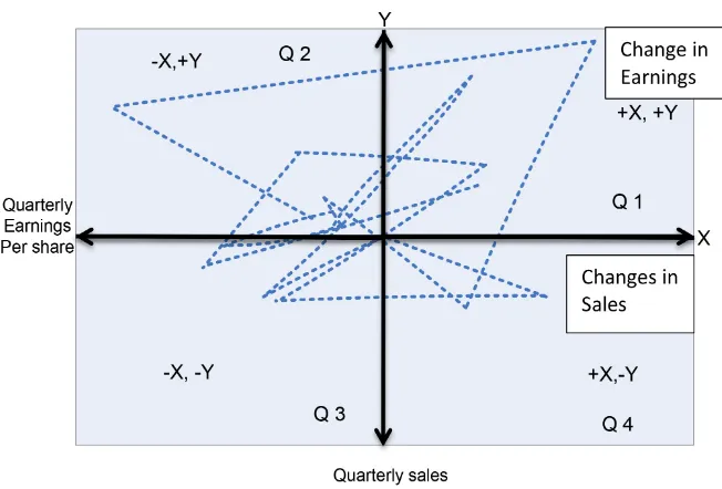 Figure 2. The limit cycle attractor. 