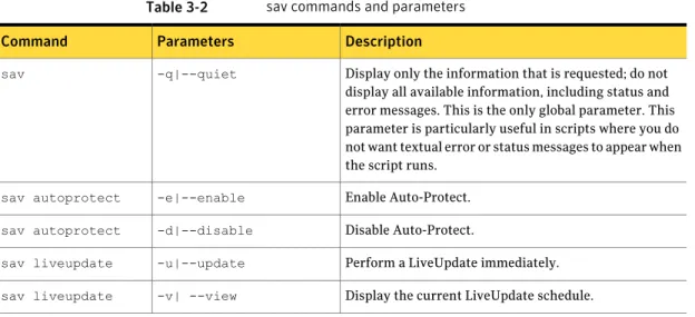 Table 3-2 sav commands and parameters DescriptionParameters