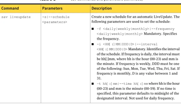 Table 3-2 sav commands and parameters (continued) Description