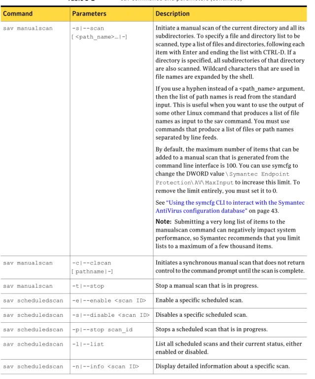 Table 3-2 sav commands and parameters (continued) Description