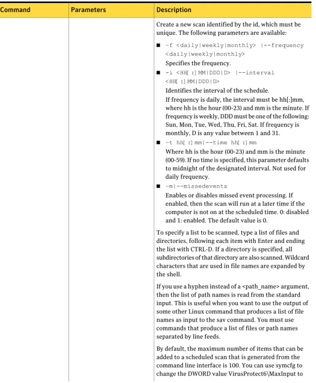 Table 3-2 sav commands and parameters (continued) Description