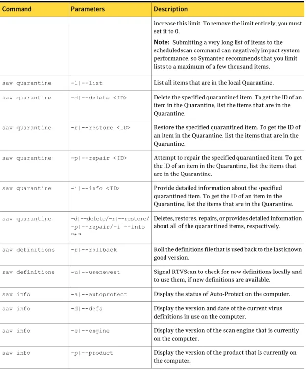 Table 3-2 sav commands and parameters (continued) Description