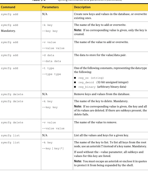 Table 3-4 symcfg commands and parameters (continued) Description