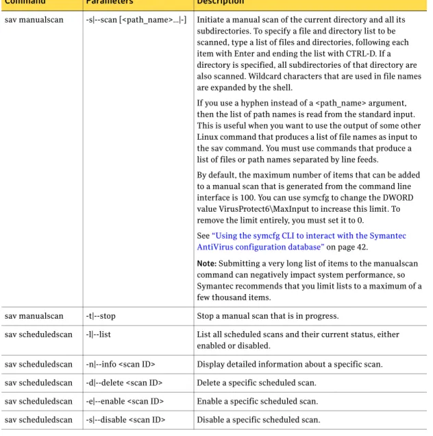 Table 3-2  sav commands and parameters