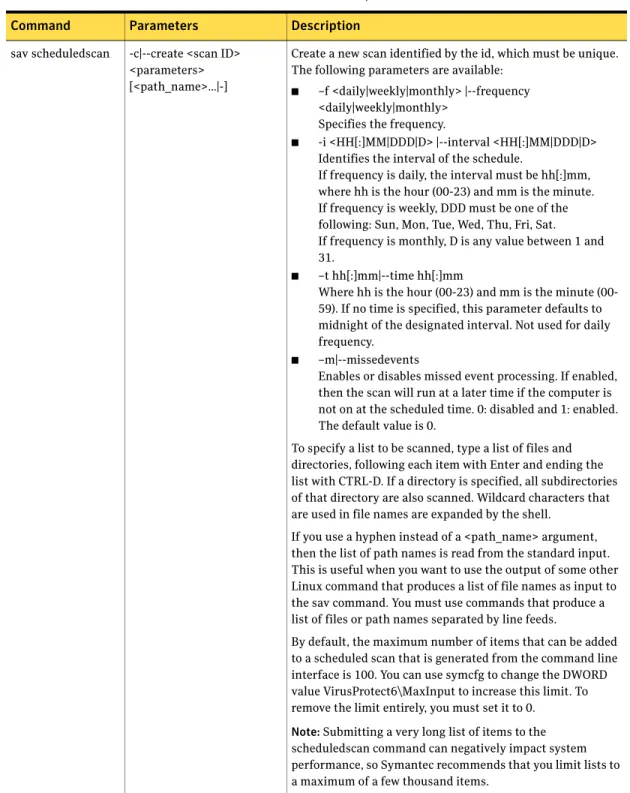 Table 3-2  sav commands and parameters