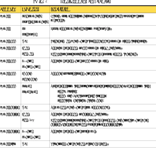 Table 3-3 describes the commands and parameters that are available for symcfg. 