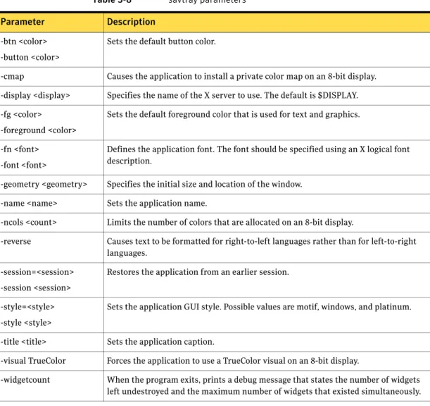 Table 3-8 savtray parameters