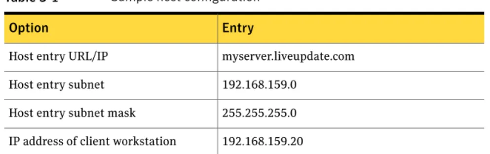 Table 3-1 shows a sample host configuration for a client workstation.