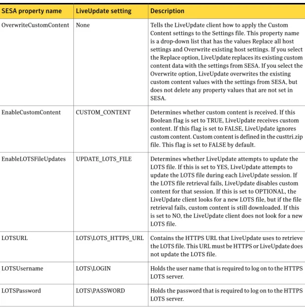 Table 5-2 Windows Custom Content settings Description
