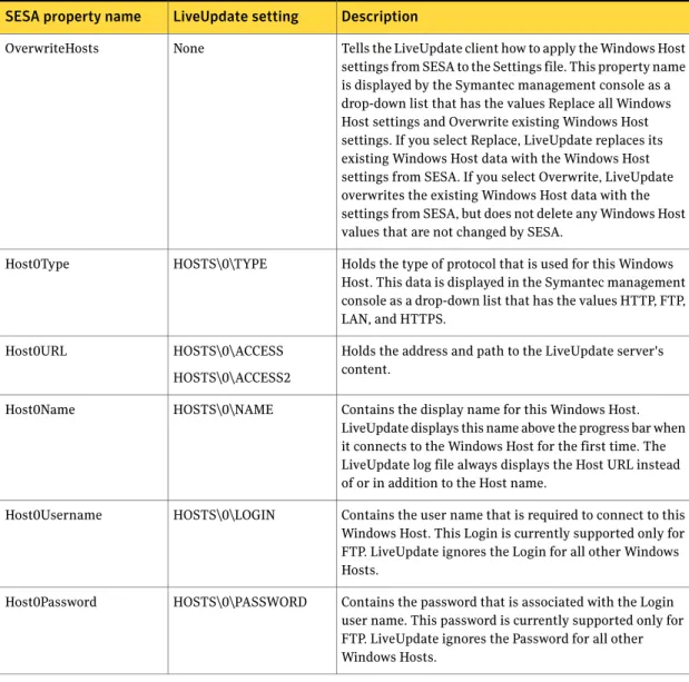 Table 5-3 Windows Hosts settings DescriptionLiveUpdate setting