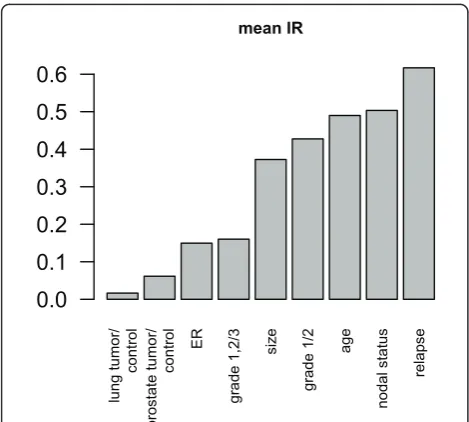 Figure 3c are based on gene expression data from the