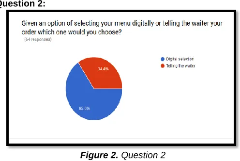 Figure 2. Question 2  