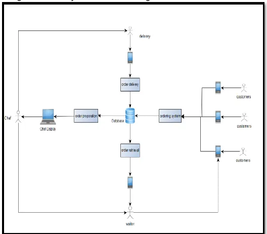 Figure 4.  Question 4  