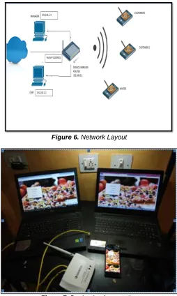 Figure 7. Design Implementation  