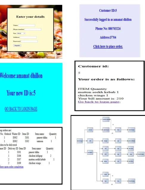 Figure 9.  User Interface  
