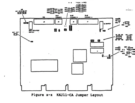 Figure x-x KXJll-CA Jumper Layout 