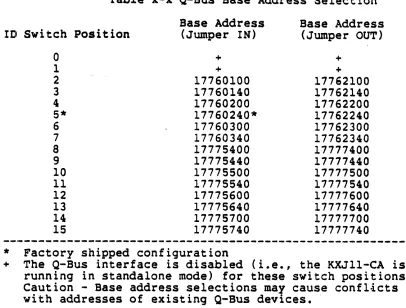 Table x-x Q-Bus Base Address Selection 