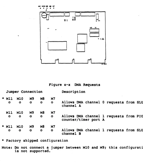 Figure x-x DNA Requests 