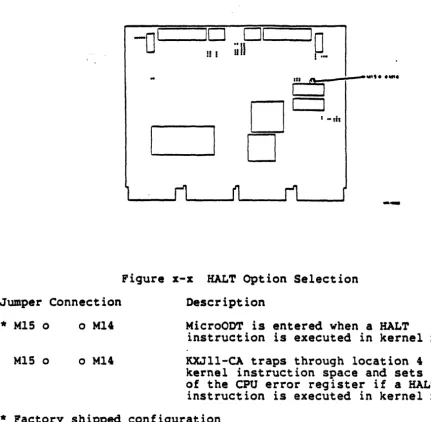 Figure x-x HALT Option Selection 