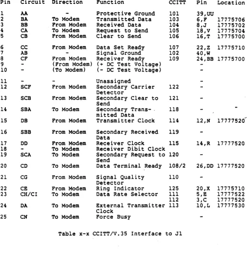 Table x-x CCITT/V.35 Interface to Jl 