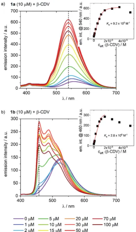 Table 1Photophysical data of 1a and 1b in degassed (deg.) MeCN,deg. PB and PB (air)