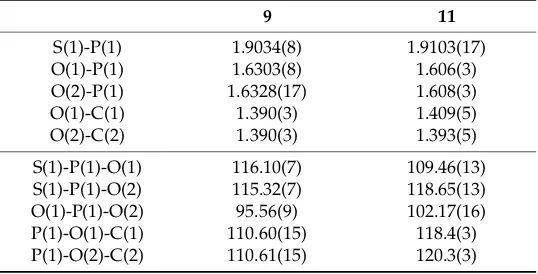 Table 4. Selected bond lengths (Å) and angles (◦) (esds in parentheses) for the structures of 9 and 11.