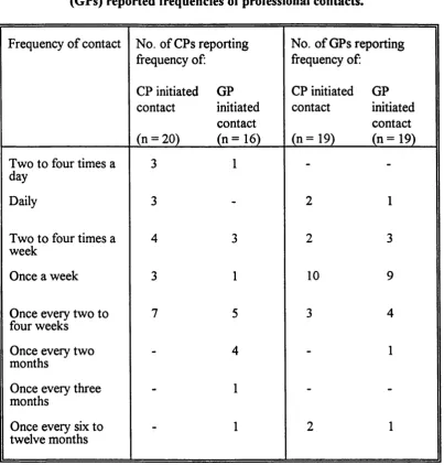 Table 2.5: 