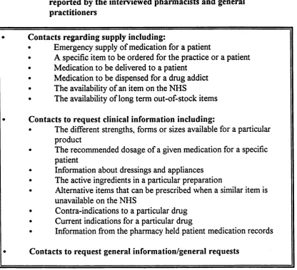 Table 2.7: The nature of the contacts initiated by general practitioners asreported by the interviewed pharmacists and general practitioners