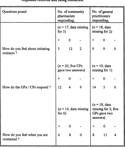 Table 2.8: 