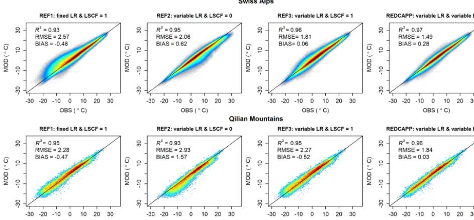 Figure 11. Seasonal deviance of downscaled daily results (MOD–OBS) for different methods