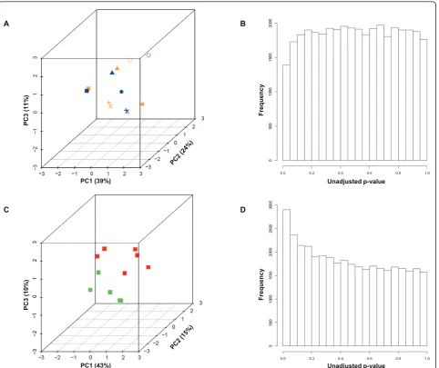 Figure 2 Comparison of samples from different lobes; comparison of samples from biopsy and explant