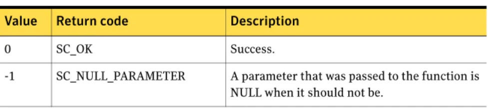 Table 4-6 lists the parameters that are used.