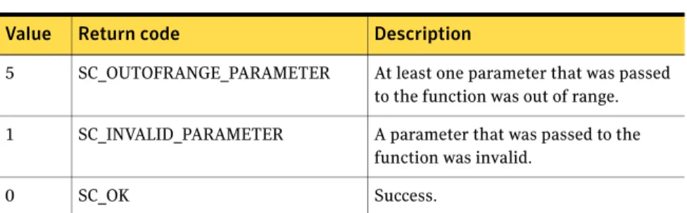 Table 4-9 lists the ScanResultGet Problem return codes. Negative values are  warnings