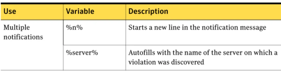 Table 3-5 describes the variables that you can use in alert and notification  messages.