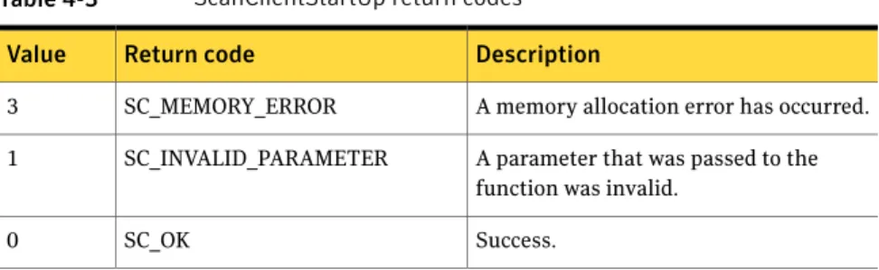 Table 4-2 ScanClientStartUp parameters (continued) Description